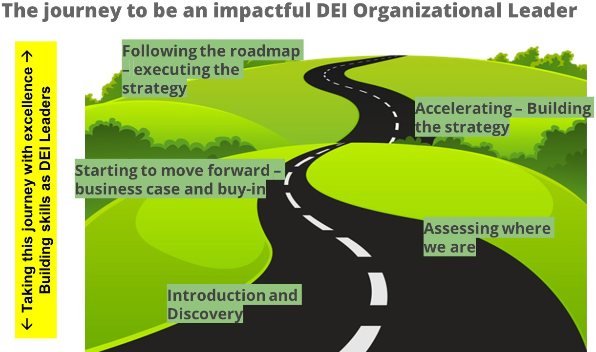 The Journey to be an impactful DEI Organizational Leader